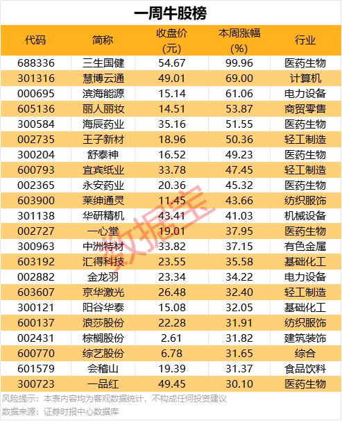 富拓外汇平台点差一季度京津冀地区生产总值2.8万亿元